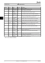 Preview for 24 page of Danfoss VLT DeviceNet MCA 104 Programming Manual