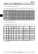 Preview for 26 page of Danfoss VLT DeviceNet MCA 104 Programming Manual