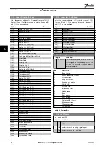 Preview for 36 page of Danfoss VLT DeviceNet MCA 104 Programming Manual