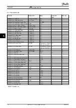 Preview for 38 page of Danfoss VLT DeviceNet MCA 104 Programming Manual