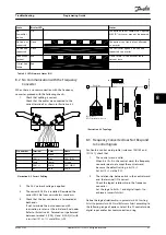 Предварительный просмотр 43 страницы Danfoss VLT DeviceNet MCA 104 Programming Manual