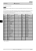 Preview for 46 page of Danfoss VLT DeviceNet MCA 104 Programming Manual