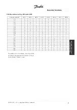 Preview for 61 page of Danfoss VLT DMS 300 Manual