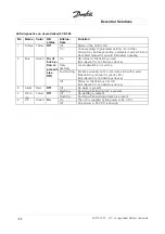 Preview for 188 page of Danfoss VLT DMS 300 Manual