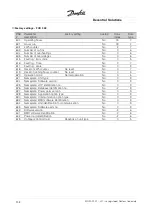 Preview for 208 page of Danfoss VLT DMS 300 Manual