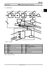 Предварительный просмотр 11 страницы Danfoss VLT DriveMotor FCM 106 Design Manual