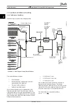 Preview for 16 page of Danfoss VLT DriveMotor FCM 106 Design Manual