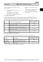 Preview for 21 page of Danfoss VLT DriveMotor FCM 106 Design Manual