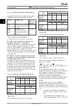 Предварительный просмотр 26 страницы Danfoss VLT DriveMotor FCM 106 Design Manual