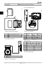 Preview for 32 page of Danfoss VLT DriveMotor FCM 106 Design Manual