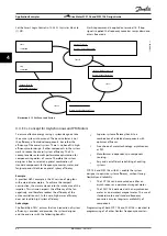 Preview for 44 page of Danfoss VLT DriveMotor FCM 106 Design Manual