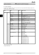 Предварительный просмотр 46 страницы Danfoss VLT DriveMotor FCM 106 Design Manual