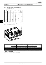 Предварительный просмотр 50 страницы Danfoss VLT DriveMotor FCM 106 Design Manual