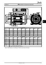 Preview for 53 page of Danfoss VLT DriveMotor FCM 106 Design Manual