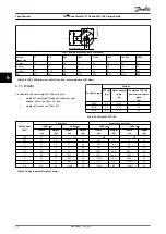 Предварительный просмотр 54 страницы Danfoss VLT DriveMotor FCM 106 Design Manual