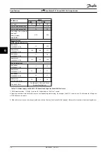 Preview for 56 page of Danfoss VLT DriveMotor FCM 106 Design Manual