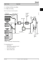 Preview for 21 page of Danfoss VLT DriveMotor FCP 106 Design Manual