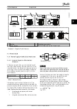 Preview for 31 page of Danfoss VLT DriveMotor FCP 106 Design Manual