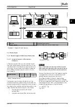 Предварительный просмотр 31 страницы Danfoss VLT DriveMotor FCP 106 Design Manual