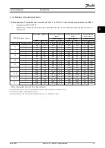 Preview for 37 page of Danfoss VLT DriveMotor FCP 106 Design Manual