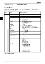 Предварительный просмотр 58 страницы Danfoss VLT DriveMotor FCP 106 Design Manual