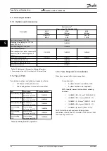 Предварительный просмотр 60 страницы Danfoss VLT DriveMotor FCP 106 Design Manual