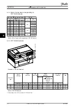 Preview for 62 page of Danfoss VLT DriveMotor FCP 106 Design Manual