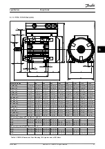 Предварительный просмотр 63 страницы Danfoss VLT DriveMotor FCP 106 Design Manual