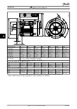 Preview for 64 page of Danfoss VLT DriveMotor FCP 106 Design Manual