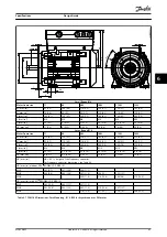 Preview for 65 page of Danfoss VLT DriveMotor FCP 106 Design Manual