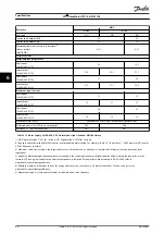 Preview for 68 page of Danfoss VLT DriveMotor FCP 106 Design Manual