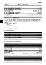 Preview for 70 page of Danfoss VLT DriveMotor FCP 106 Design Manual