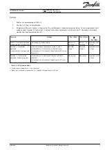 Preview for 3 page of Danfoss VLT DriveMotor FCP 106 Installation Instructions