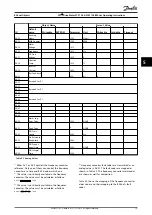 Preview for 17 page of Danfoss VLT DriveMotor FCP 106 Operating Instructions Manual