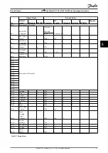 Preview for 19 page of Danfoss VLT DriveMotor FCP 106 Operating Instructions Manual