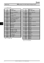 Preview for 28 page of Danfoss VLT DriveMotor FCP 106 Operating Instructions Manual