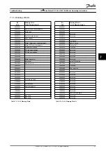 Preview for 29 page of Danfoss VLT DriveMotor FCP 106 Operating Instructions Manual