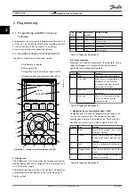 Предварительный просмотр 10 страницы Danfoss VLT DriveMotor FCP 106 Programming Manual