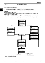 Предварительный просмотр 14 страницы Danfoss VLT DriveMotor FCP 106 Programming Manual