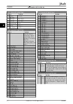 Предварительный просмотр 70 страницы Danfoss VLT DriveMotor FCP 106 Programming Manual