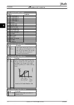 Предварительный просмотр 72 страницы Danfoss VLT DriveMotor FCP 106 Programming Manual