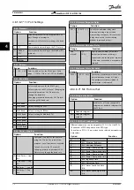 Предварительный просмотр 74 страницы Danfoss VLT DriveMotor FCP 106 Programming Manual