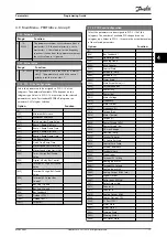 Preview for 79 page of Danfoss VLT DriveMotor FCP 106 Programming Manual