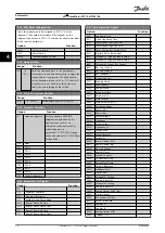 Предварительный просмотр 80 страницы Danfoss VLT DriveMotor FCP 106 Programming Manual