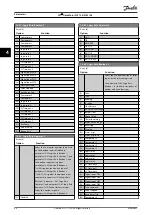 Предварительный просмотр 88 страницы Danfoss VLT DriveMotor FCP 106 Programming Manual