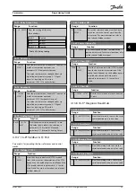 Preview for 101 page of Danfoss VLT DriveMotor FCP 106 Programming Manual