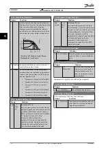 Предварительный просмотр 114 страницы Danfoss VLT DriveMotor FCP 106 Programming Manual