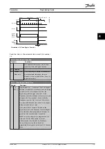 Предварительный просмотр 117 страницы Danfoss VLT DriveMotor FCP 106 Programming Manual