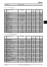 Предварительный просмотр 137 страницы Danfoss VLT DriveMotor FCP 106 Programming Manual