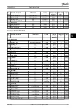 Preview for 139 page of Danfoss VLT DriveMotor FCP 106 Programming Manual